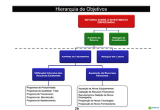Hierarquia de Objetivos



Objetivos
Empresariais



Objetivos
Departamentais




                         26
 