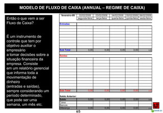 MODELO DE FLUXO DE CAIXA (ANNUAL – REGIME DE CAIXA)
                              fevereiro-09      02/02/2009     03/02/2...