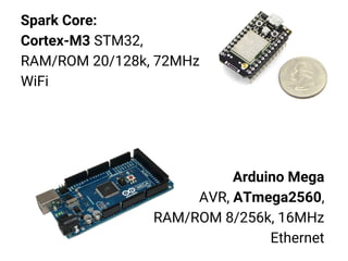Spark Core:
Cortex-M3 STM32,
RAM/ROM 20/128k, 72MHz
WiFi
Arduino Mega
AVR, ATmega2560,
RAM/ROM 8/256k, 16MHz
Ethernet
 