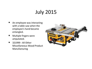 July 2015
• An employee was interacting
with a table saw when the
employee's hand became
entangled.
• Multiple fingers were
amputated.
• 321999 - All Other
Miscellaneous Wood Product
Manufacturing
 