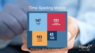 Time Speding Mobile 
Millard Brown, Media Time Spending, 2014 
 
