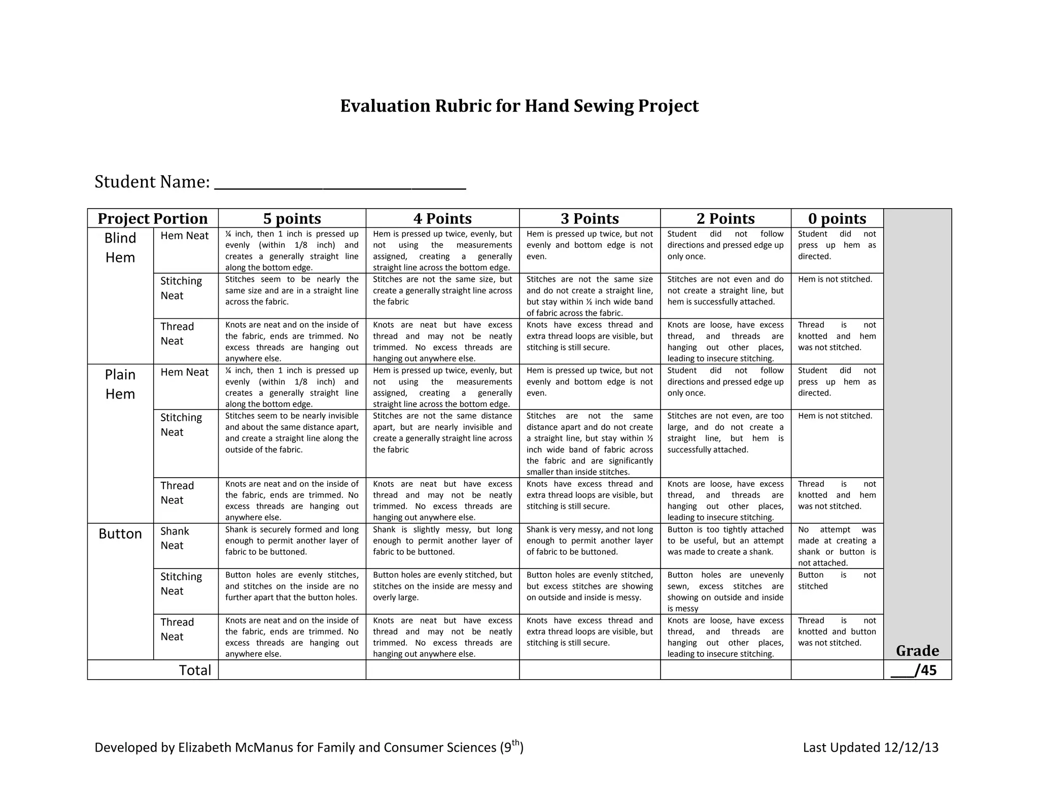 handsewing rubrics in assessing the project of the students it well