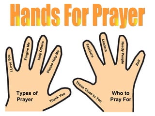 Types of  Prayer  I Love You Forgive Me Help Others Please Help Me Thank You Who to Pray For Those Close to You Teachers Leaders Needy People Self Hands For Prayer 