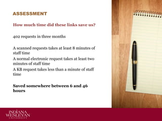 ASSESSMENT
How much time did these links save us?
402 requests in three months
A scanned requests takes at least 8 minutes of
staff time
A normal electronic request takes at least two
minutes of staff time
A KB request takes less than a minute of staff
time
Saved somewhere between 6 and 46
hours

 
