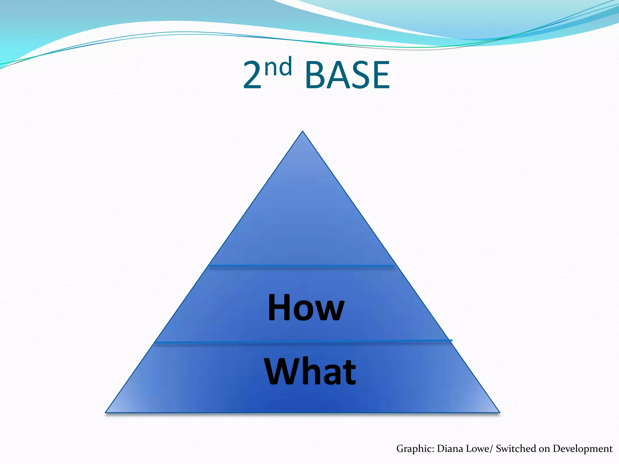 2nd   BASE




 How
 What
             Graphic: Diana Lowe/ Switched on Development
 