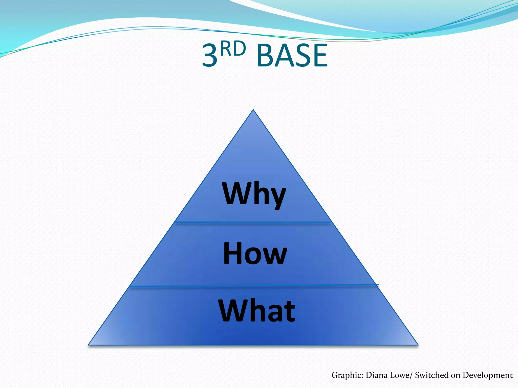 3RD   BASE


 Why
 How
 What
             Graphic: Diana Lowe/ Switched on Development
 