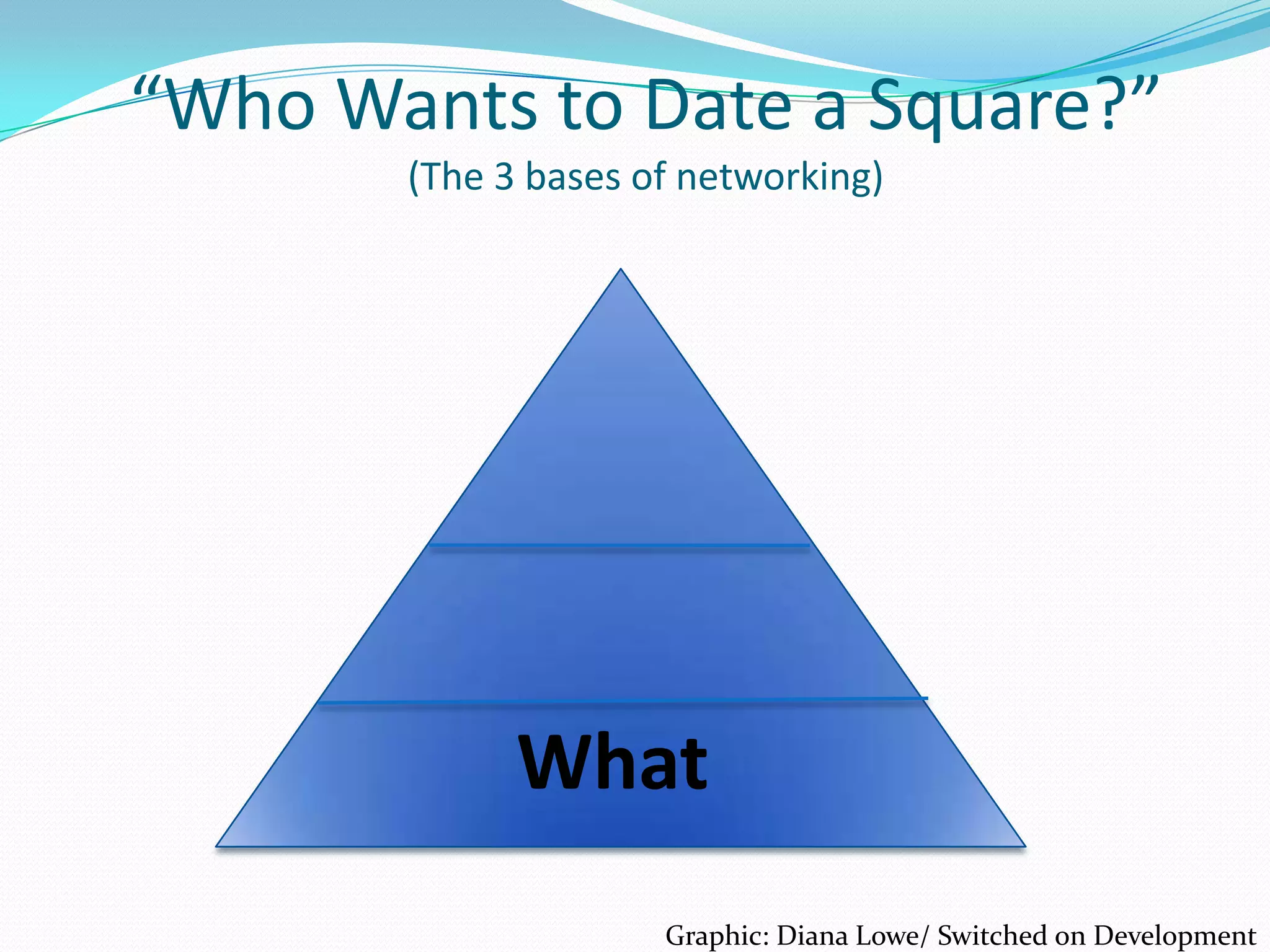 “Who Wants to Date a Square?”
       (The 3 bases of networking)




             What
                     Graphic: Diana Lowe/ Switched on Development
 