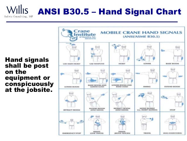 Mobile Crane Hand Signal Chart