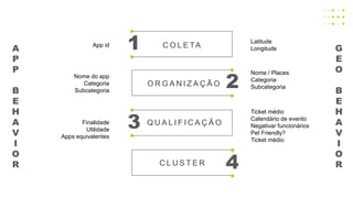 A
P
P
B
E
H
A
V
I
O
R
G
E
O
B
E
H
A
V
I
O
R
C O L E TA
O R G A N I Z A Ç Ã O
Q U A L I F I C A Ç Ã O
C L U S T E R
App id
Nome do app
Categoria
Subcategoria
Finalidade
Utilidade
Apps equivalentes
Latitude
Longitude
Nome / Places
Categoria
Subcategoria
Ticket médio
Calendário de evento
Negativar funcionários
Pet Friendly?
Ticket médio
1
2
3
4
 