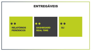 RELATÓRIOS
PERIÓDICOS
B.IDASHBOARD
REAL TIME
ENTREGÁVEIS
 