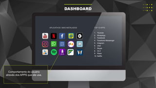 Comportamento do usuário
através dos APPS que ele usa.
APLICATIVOS MAIS INSTALADOS
1. Youtube
2. WhatsApp
3. Facebook
4. Facebook Messenger
5. Intagram
6. Uber
7. Skype
8. OLX
9. Waze
10. Netflix
TOP 10 APPS
DASHBOARD
 