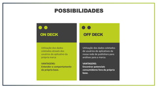 OFF DECKON DECK
Utilização dos dados
coletados através dos
usuários do aplicativo da
própria marca
VANTAGENS:
Entender o comportamento
da própria base.
Utilização dos dados coletados
de usuários de aplicativos da
nossa rede de publishers para
análises para a marca.
VANTAGENS:
Encontrar potenciais
consumidores fora da própria
base.
POSSIBILIDADES
 