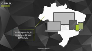 ComScore– Fev/2017
O BRASIL
Total da população
digital combinada
109,33MM
 