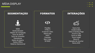 MÍDIA DISPLAY
SEGMENTAÇÃO FORMATOS INTERAÇÕES
MDM
Geolocalização
Hábitos de navegação
Tipos de planos
Tipos de conexões
Operadoras
Status de bateria
Dados Offline
Sistema Operacional
Parallax
HTML 5
In-banner vídeo
Native Ads
VAST
Overside
Spin Cube
M RAID
Game Ads
Aceleromêtro
Click to landing Page
Touch to call
Touch to SMS
Touch install
Store ID
Geração de Voucher
Game ADS
 