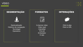 VÍDEO
SEGMENTAÇÃO FORMATOS INTERAÇÕES
Geolocalização
Histórico de navegação
Tecnologia
Operadora
Click to play
Click to URL
In-banner vídeo
Video read
Interstitial
Pré-roll
Embedado
In app
 