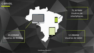 ComScore– Fev/2017
81.039MM
Usuários de desktop
75.367MM
Usuários de
smartphones
12.286MM
Usuários de tablet
O BRASIL
 