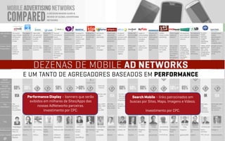 Performance Display – banners que serão    Search Mobile – links patrocinados em
 exibidos em milhares de Sites/Apps das   buscas por Sites, Maps, Imagens e Vídeos.
      nossas AdNetworks parceiras.
          Investimento por CPC.                    Investimento por CPC.
 