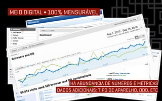 MEIO DIGITAL ∫ 100% MENSURÁVEL




                     HÁ ABUNDÂNCIA DE NÚMEROS E MÉTRICAS
                DADOS ADICIONAIS: TIPO DE APARELHO, DDD, ETC
 