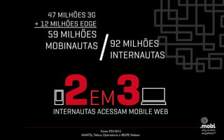 47 MILHÕES 3G
+ 12 MILHÕES EDGE
  59 MILHÕES
  MOBINAUTAS
                        /        92 MILHÕES
                                 	

                                 INTERNAUTAS



       2EM3
     INTERNAUTAS ACESSAM MOBILE WEB

                         Fonte: FEV-2012
            ANATEL, Teleco, Operadoras e IBOPE Nielsen	

 