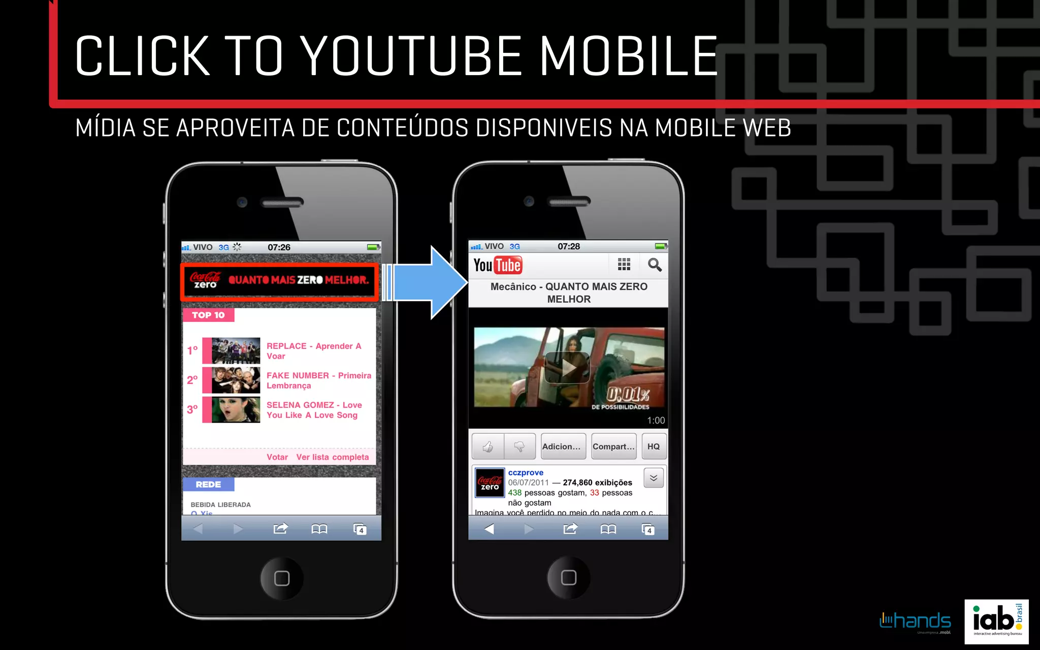 CLICK TO YOUTUBE MOBILE
MÍDIA SE APROVEITA DE CONTEÚDOS DISPONIVEIS NA MOBILE WEB
 