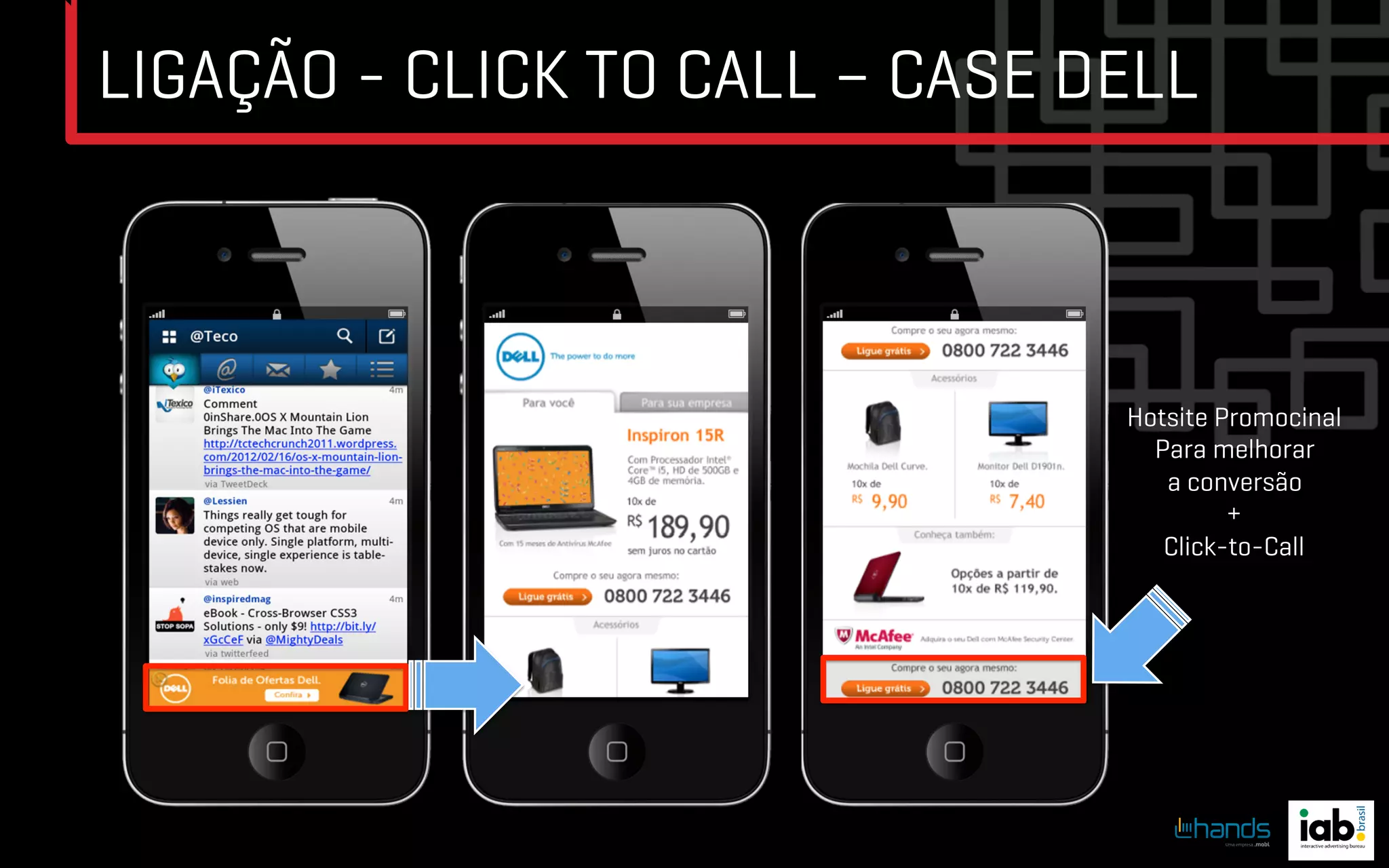 LIGAÇÃO - CLICK TO CALL – CASE DELL



                                Hotsite Promocinal
                                  Para melhorar
                                   a conversão
                                         +
                                   Click-to-Call	

 