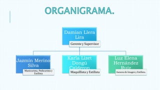 Damian Llera
Lira
Gerente y Supervisor
Jazmín Merino
Silva
Manicurista, Pedicurista y
Estilista
Karla Lizet
Dongú
Calderon
Maquillista y Estilista
Luz Elena
Hernández
Ruíz
Asesora de Imagen y Estilista.
 