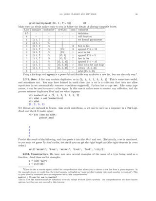 2.2. MORE CLASSES AND METHODS                                                  60




         print(multipleAll([3, 1, 7], 5))                  #6
Make sure the result makes sense to you or follow the details of playing computer below.
    Line numList multiplier newList num comment
     1-5        -         -             -       -    deﬁnition
      6         -         -             -       -    call function
      1     [3, 1, 7      5             -            set formal parameters
      2     [3, 1, 7      5            []
      3     [3, 1, 7      5            []       3    ﬁrst in list
      4     [3, 1, 7      5           [15]      3    append 3*5 = 15
      3     [3, 1, 7      5           [15]      1    next in list
      4     [3, 1, 7      5         [15, 5]     1    append 1*5 = 5
      3     [3, 1, 7      5         [15, 5]     7    last in list
      4     [3, 1, 7      5       [15, 5, 35]   7    append 7*5 = 35
      3     [3, 1, 7      5       [15, 5, 35]   7    done with list and loop
      5     [3, 1, 7      5       [15, 5, 35]   7    return [15, 5, 35]
      6         -         -             -       -    print [15, 3, 35]
   Using a for-loop and append is a powerful and ﬂexible way to derive a new list, but not the only way.4
    2.2.2. Sets. A list may contain duplicates, as in [2, 1, 3, 2, 5, 5, 2]. This is sometimes useful,
and sometimes not. You may have learned in math class that a set is a collection that does not allow
repetitions (a set automatically removes repetitions suggested). Python has a type set. Like many type
names, it can be used to convert other types. In this case it makes sense to convert any collection, and the
process removes duplicates.Read and see what happens:
          >>> numberList = [2, 1, 3, 2, 5, 5, 2]
          >>> aSet = set(numberList)
          >>> aSet
          {1, 2, 3, 5}
Set literals are enclosed in braces. Like other collections, a set can be used as a sequence in a for-loop.
Read, and check it makes sense:
          >>> for item in aSet:
                    print(item)


         1
         2
         3
         5
Predict the result of the following, and then paste it into the Shell and test. (Technically, a set is unordered,
so you may not guess Python’s order, but see if you can get the right length and the right elements in some
order.)
         set([’animal’, ’food’, ’animal’, ’food’, ’food’, ’city’])
    2.2.3. Constructors. We have now seen several examples of the name of a type being used as a
function. Read these earlier examples:
         x = int(’123’)
         s = str(123)
    4There is also a concise syntax called list comprehension that allows you to derive a new list from a given sequence. In
the example above, we could describe what happens in English as “make newList contain twice each number in numList”. This
is quite directly translated into an assignment with a list comprehension:
newList = [2*num for num in numList]
This is a lot like mathematical set deﬁnition notation, except without Greek symbols. List comprehensions also have fancier
options, but they are not covered in this tutorial.
 
