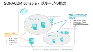 SORACOM console / グループの概念
グループ: A
SIMに対して
の設定
- 名前、タグ
- 速度クラス
- グループ★
- ...等
グループに対して
の設定
- SORACOM Beam
- SORACOM Canal
- SORACOM Harvest
- ...等
※グループに無所属なSIMもありえる（例:登録直後等）
グループ: B
SORACOM Canal + Gate
SORACOM Harvest
 