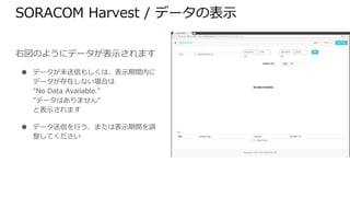 SORACOM Harvest / データの表示
右図のようにデータが表示されます
● データが未送信もしくは、表示期間内にデー
タが存在しない場合は
"No Data Available."
"データはありません"
と表示されます
● データ送信を行う、または表示期間を調整し
てください
 