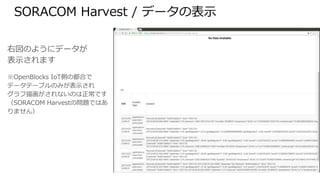 SORACOM Harvest / データの表示
右図のようにデータが
表示されます
※OpenBlocks IoT側の都合で
データテーブルのみが表示され
グラフ描画がされないのは正常です
（SORACOM Harvestの問題ではありま
せん）
 