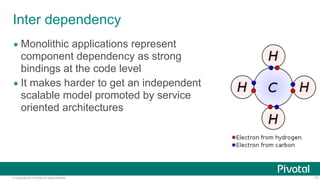 © Copyright 2014 Pivotal. All rights reserved. 13
Inter dependency
• Monolithic applications represent
component dependency as strong
bindings at the code level
• It makes harder to get an independent
scalable model promoted by service
oriented architectures
 