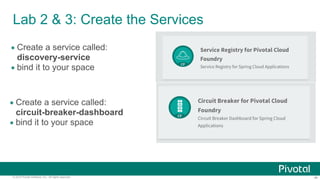 ‹#›© 2014 Pivotal Software, Inc. All rights reserved.
Lab 2 & 3: Create the Services
• Create a service called:
discovery-service
• bind it to your space
• Create a service called:
circuit-breaker-dashboard
• bind it to your space
 