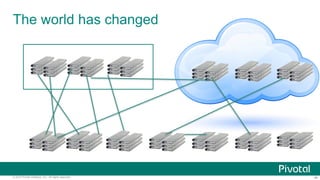‹#›© 2014 Pivotal Software, Inc. All rights reserved.
The world has changed
 