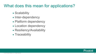 ‹#›© 2014 Pivotal Software, Inc. All rights reserved.
What does this mean for applications?
• Scalability
• Inter-dependency
• Platform dependency
• Location dependency
• Resiliency/Availability
• Traceability
 