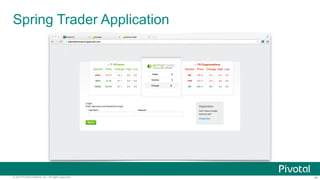 ‹#›© 2014 Pivotal Software, Inc. All rights reserved.
Spring Trader Application
 