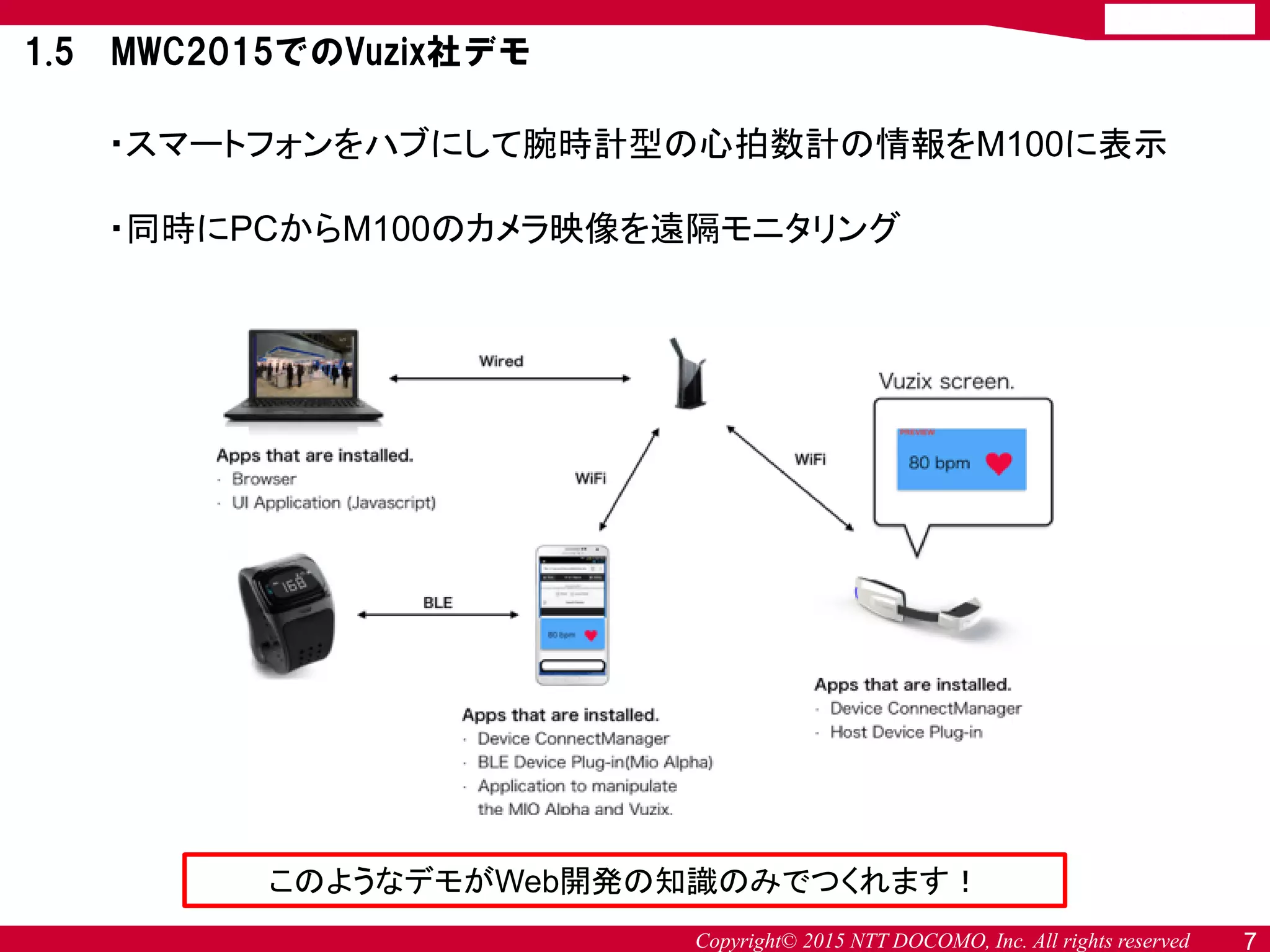 Copyright© 2015 NTT DOCOMO, Inc. All rights reserved 7
・スマートフォンをハブにして腕時計型の心拍数計の情報をM100に表示
・同時にPCからM100のカメラ映像を遠隔モニタリング
このようなデモがWeb開発の知識のみでつくれます！
1.5 MWC2015でのVuzix社デモ
 