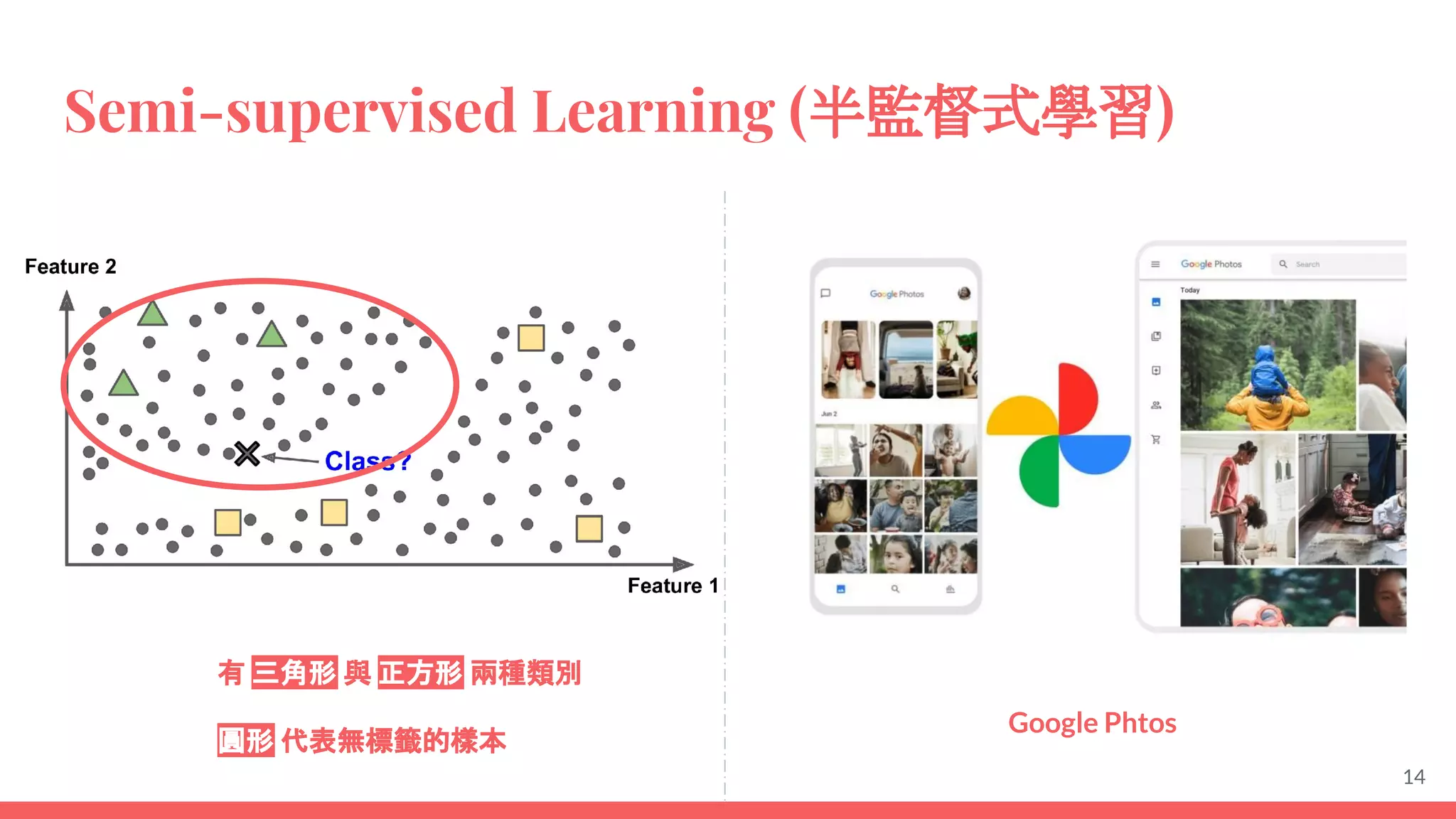 Semi-supervised Learning (半監督式學習)
14
有 三角形 與 正方形 兩種類別
圓形 代表無標籤的樣本
Google Phtos
 