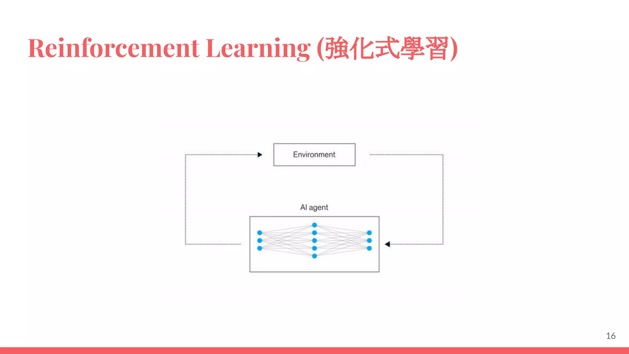 Reinforcement Learning (強化式學習)
16
 