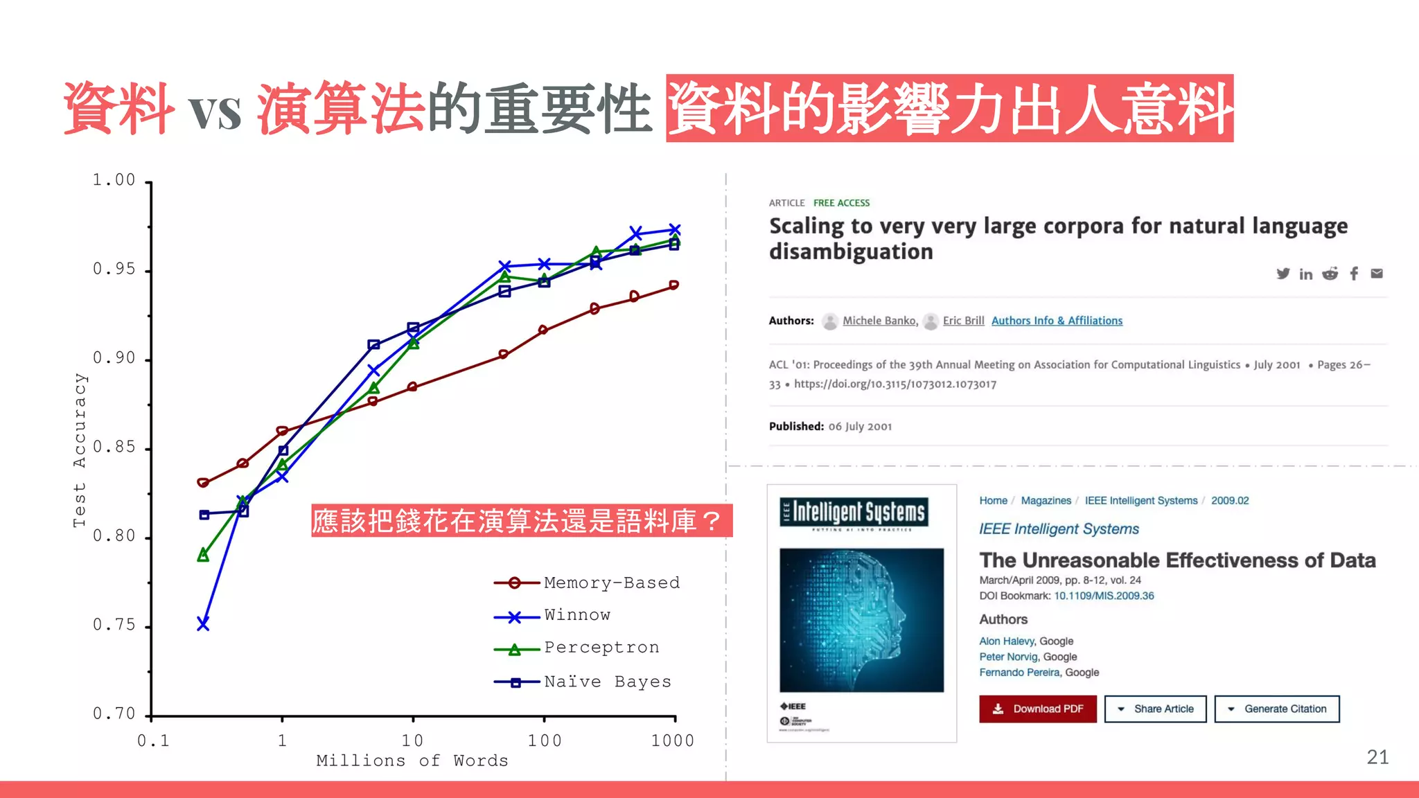 資料 vs 演算法的重要性 資料的影響力出人意料
21
應該把錢花在演算法還是語料庫？
 