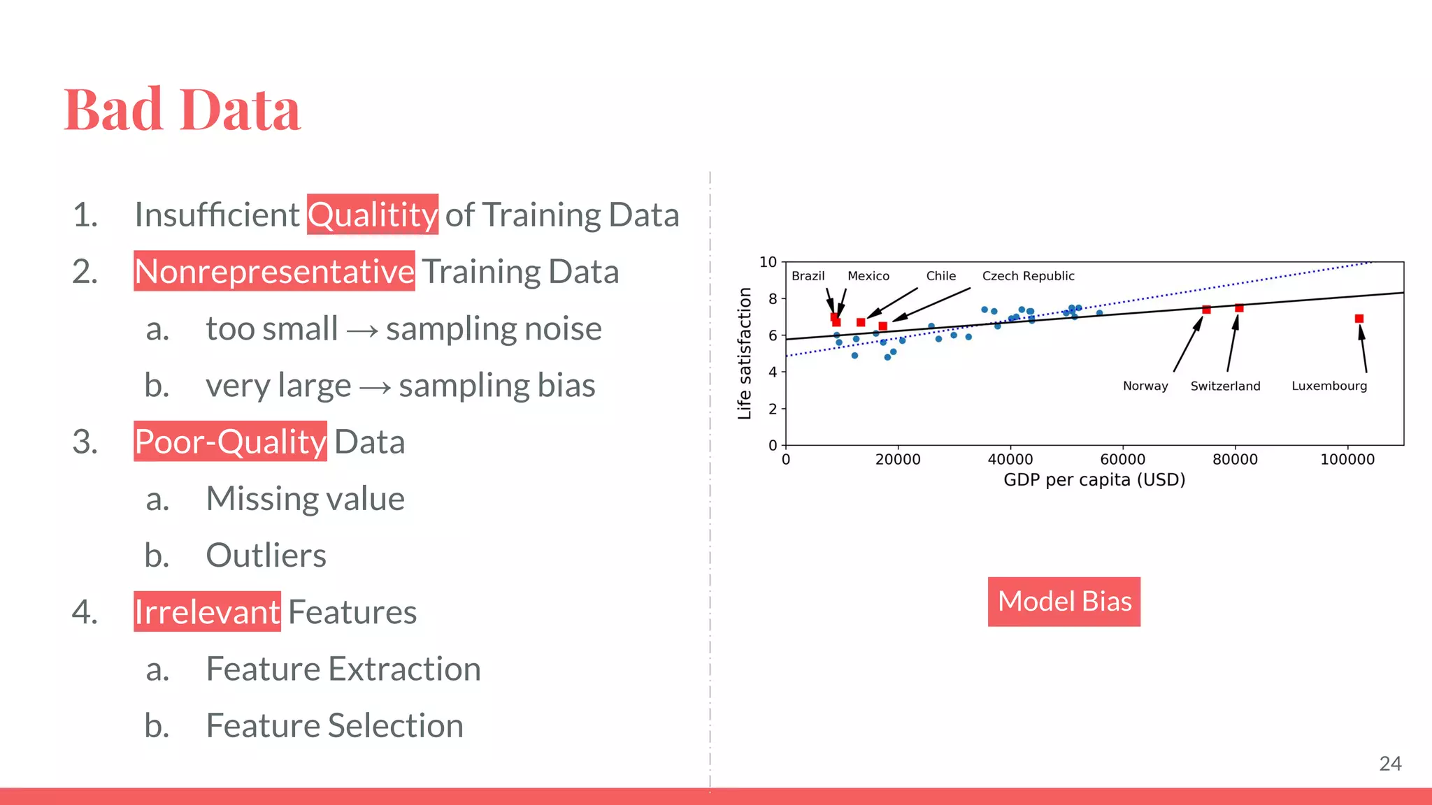 Bad Data
24
1. Insufﬁcient Qualitity of Training Data
2. Nonrepresentative Training Data
a. too small → sampling noise
b. very large → sampling bias
3. Poor-Quality Data
a. Missing value
b. Outliers
4. Irrelevant Features
a. Feature Extraction
b. Feature Selection
Model Bias
 