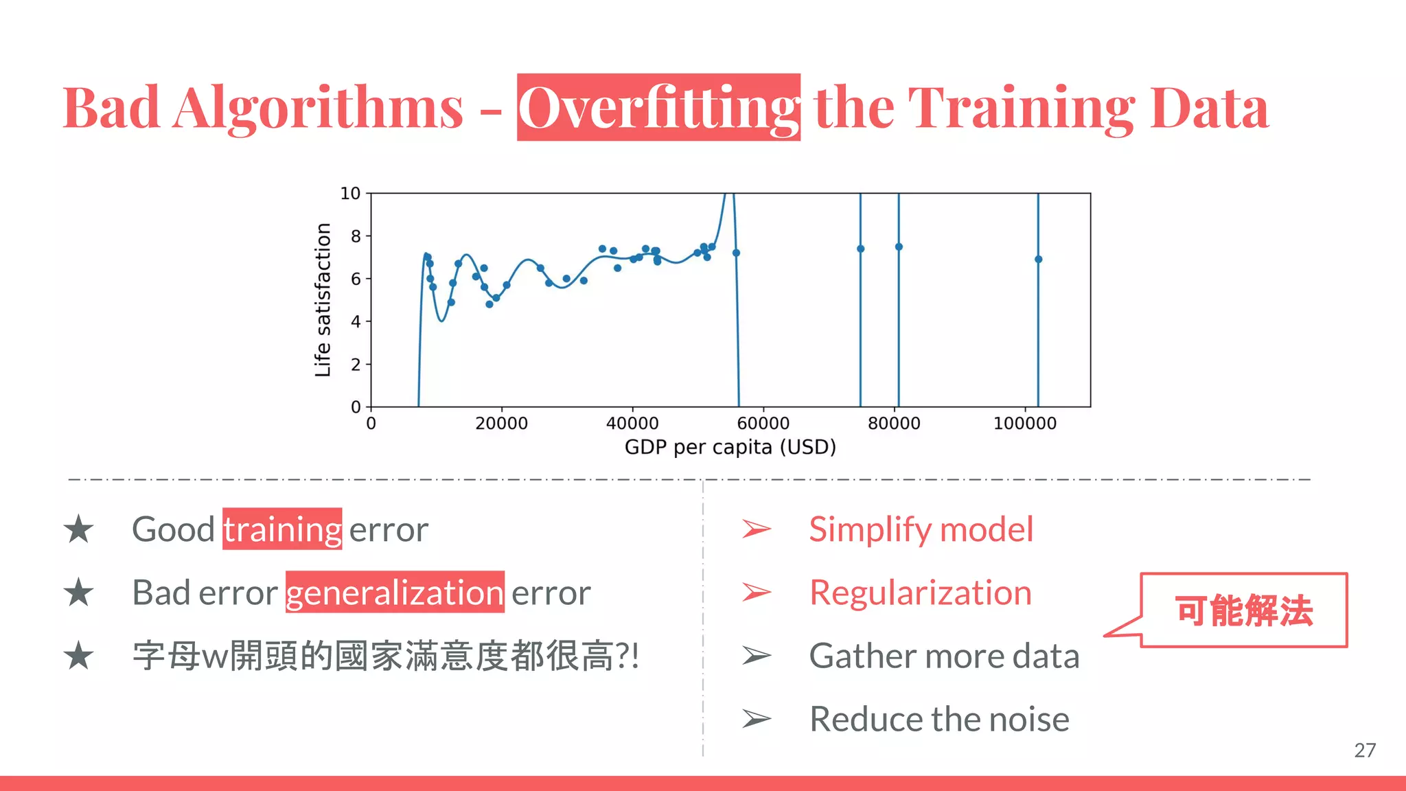 Bad Algorithms - Overﬁtting the Training Data
27
★ Good training error
★ Bad error generalization error
★ 字母w開頭的國家滿意度都很高?!
➢ Simplify model
➢ Regularization
➢ Gather more data
➢ Reduce the noise
可能解法
 