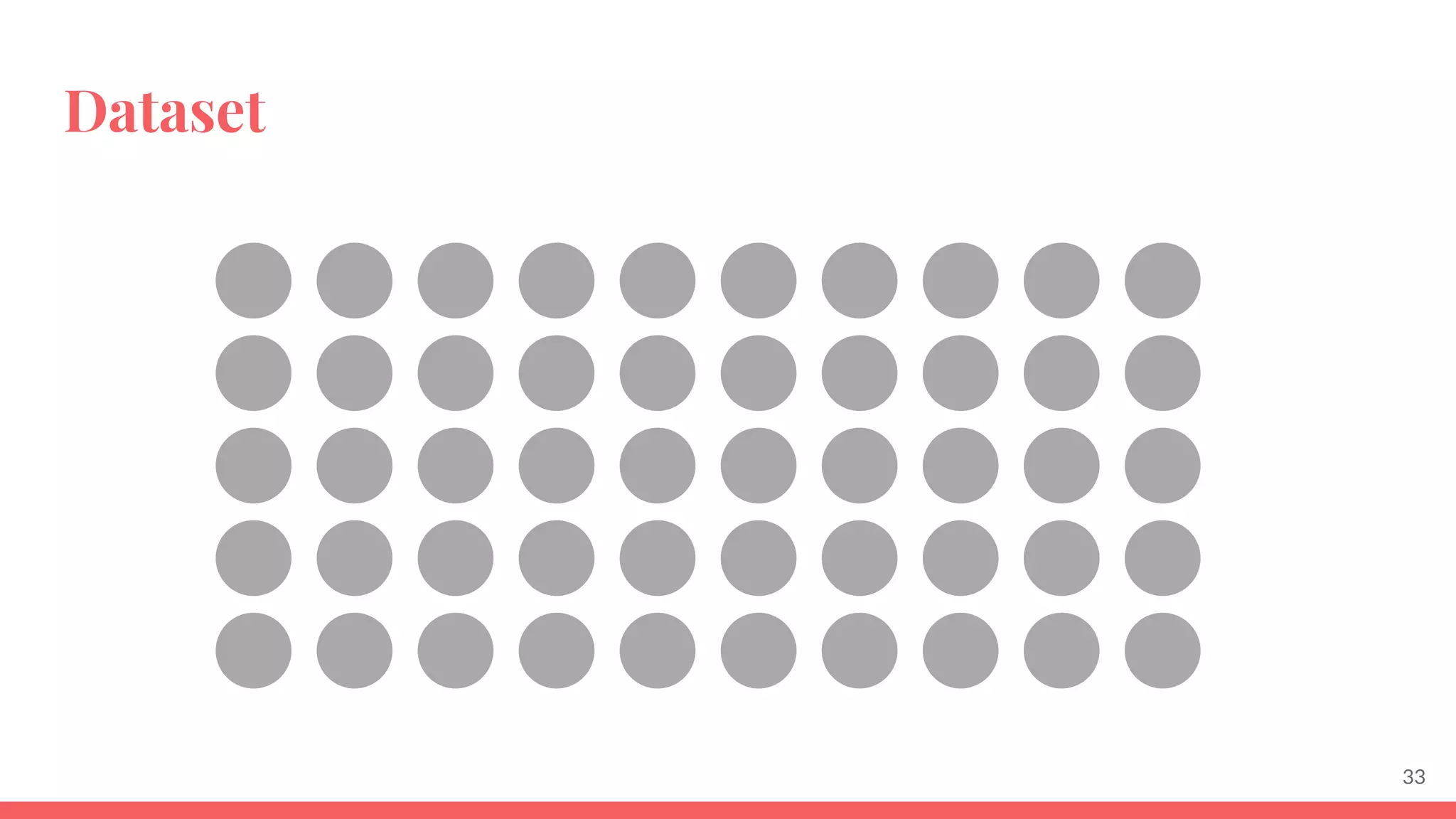 Dataset
33
 
