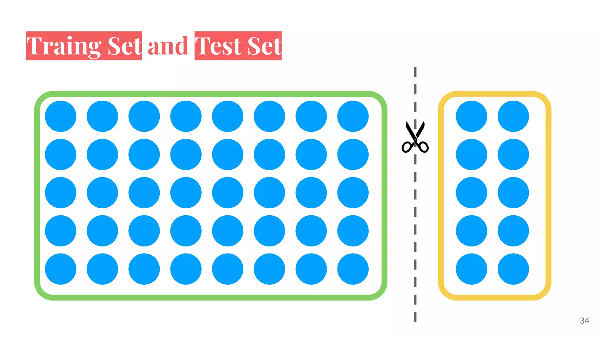 Traing Set and Test Set
34
 