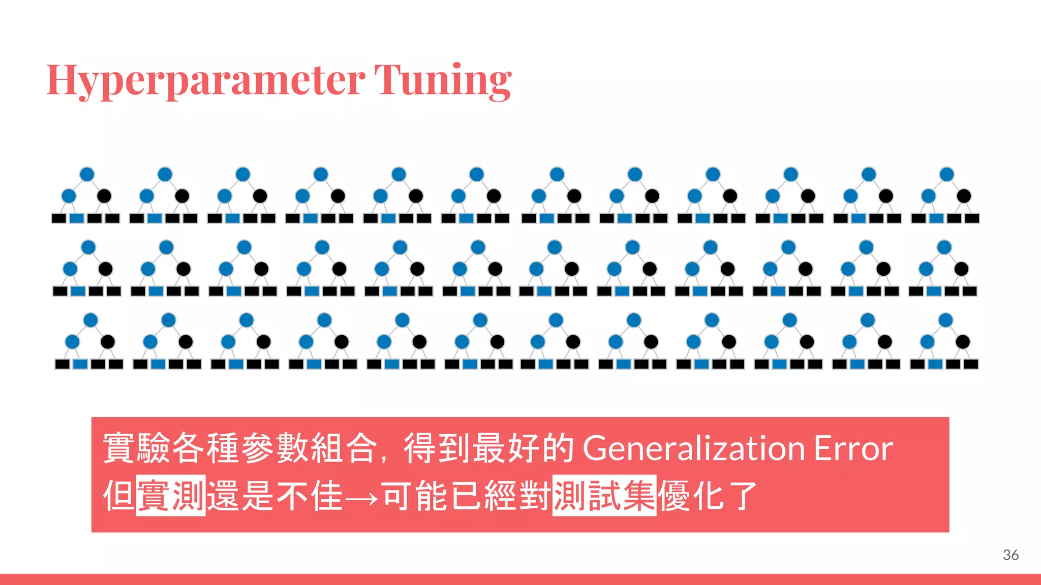 Hyperparameter Tuning
實驗各種參數組合，得到最好的 Generalization Error
但實測還是不佳→可能已經對測試集優化了
36
 