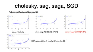 [홍대 머신러닝 스터디 - 핸즈온 머신러닝] 4장. 모델 훈련 | PDF