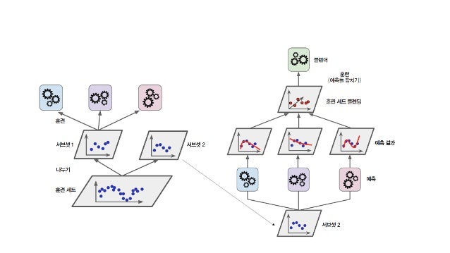 ì¤íí¹ ììë¸ì ëí ì´ë¯¸ì§ ê²ìê²°ê³¼
