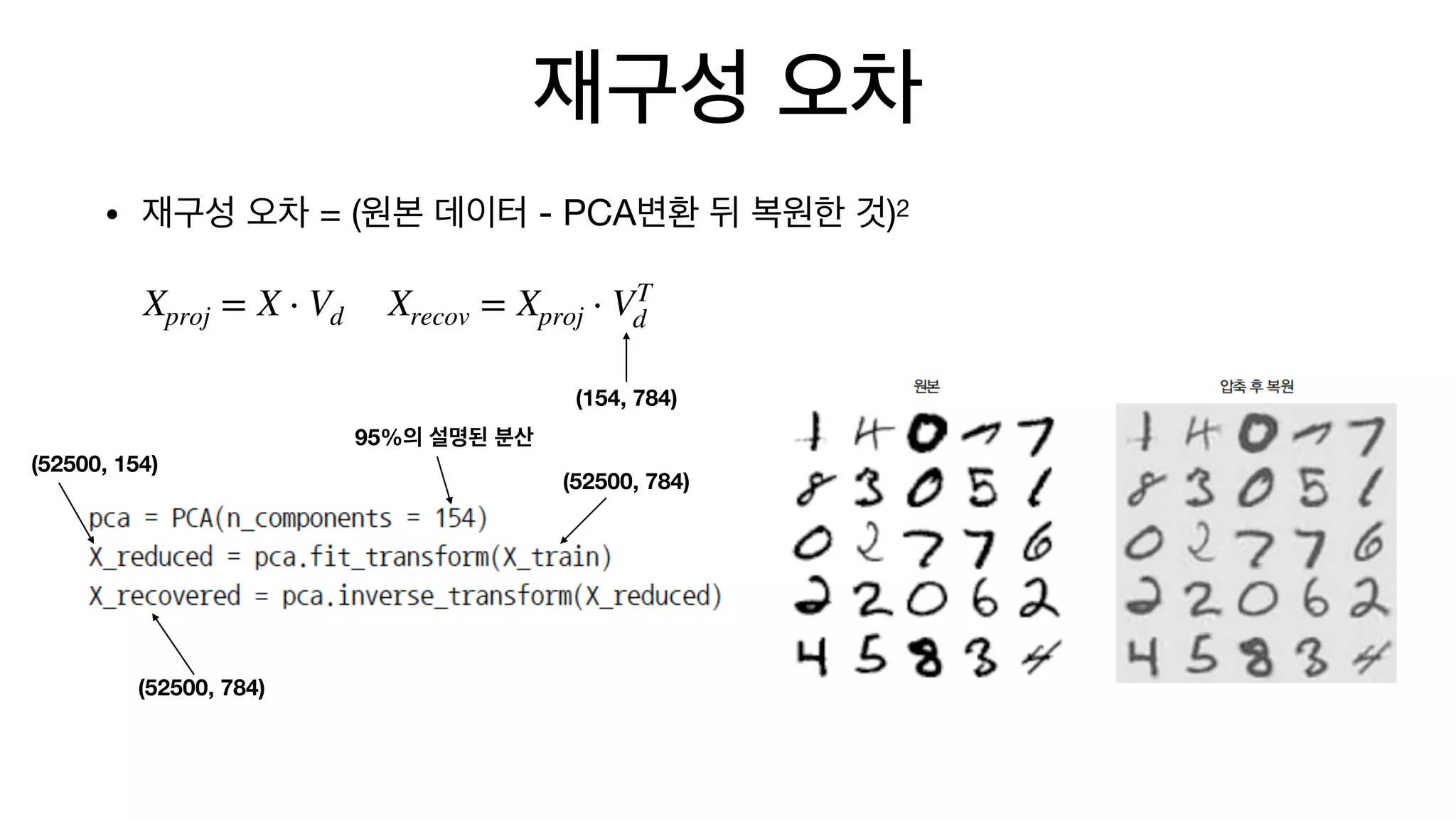 재구성 오차
• 재구성 오차 = (원본 데이터 - PCA변환 뒤 복원한 것)2
Xproj = X ⋅ Vd Xrecov = Xproj ⋅ VT
d
95%의 설명된 분산
(52500, 154)
(52500, 784)
(52500, 784)
(154, 784)
 