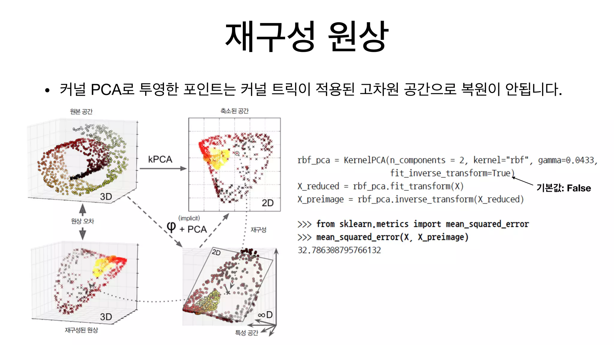 재구성 원상
• 커널 PCA로 투영한 포인트는 커널 트릭이 적용된 고차원 공간으로 복원이 안됩니다.
기본값: False
 