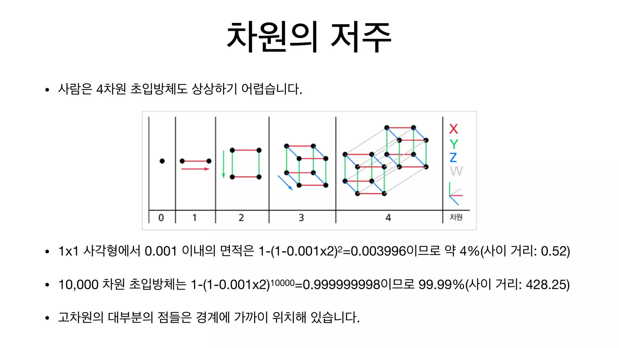 차원의 저주
• 사람은 4차원 초입방체도 상상하기 어렵습니다.

• 1x1 사각형에서 0.001 이내의 면적은 1-(1-0.001x2)2=0.003996이므로 약 4%(사이 거리: 0.52)

• 10,000 차원 초입방체는 1-(1-0.001x2)10000=0.999999998이므로 99.99%(사이 거리: 428.25)

• 고차원의 대부분의 점들은 경계에 가까이 위치해 있습니다.
 