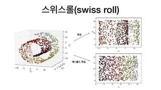 스위스롤(swiss roll)
투영
매니폴드 학습
 